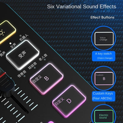 Fifine SC3 USB Sound Card & Mic Set