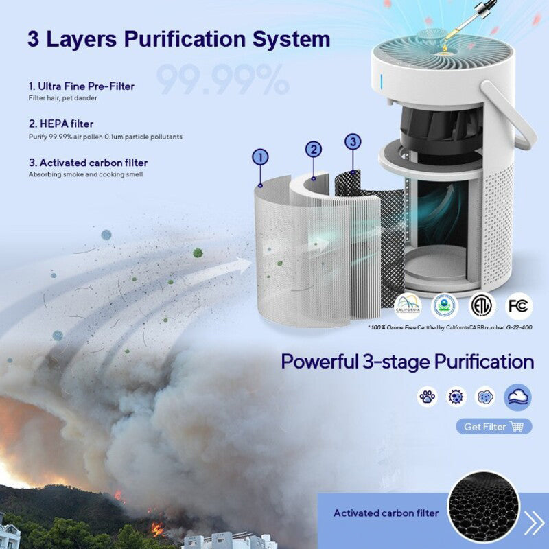 Desktop Negative Ion Air Purifier