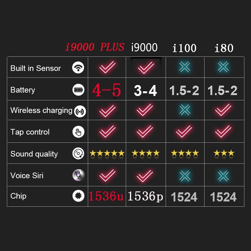 i9000 TWS Matte Black Earbuds QI Wireless Charging